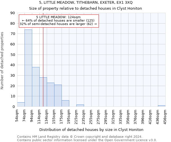 5, LITTLE MEADOW, TITHEBARN, EXETER, EX1 3XQ: Size of property relative to detached houses in Clyst Honiton