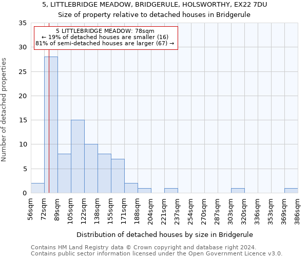 5, LITTLEBRIDGE MEADOW, BRIDGERULE, HOLSWORTHY, EX22 7DU: Size of property relative to detached houses in Bridgerule