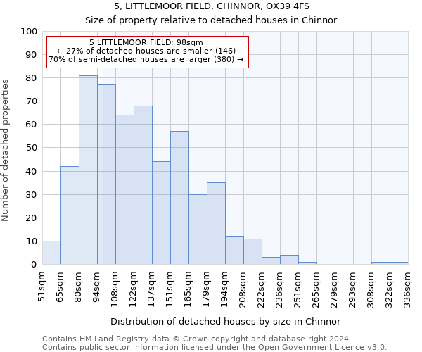 5, LITTLEMOOR FIELD, CHINNOR, OX39 4FS: Size of property relative to detached houses in Chinnor