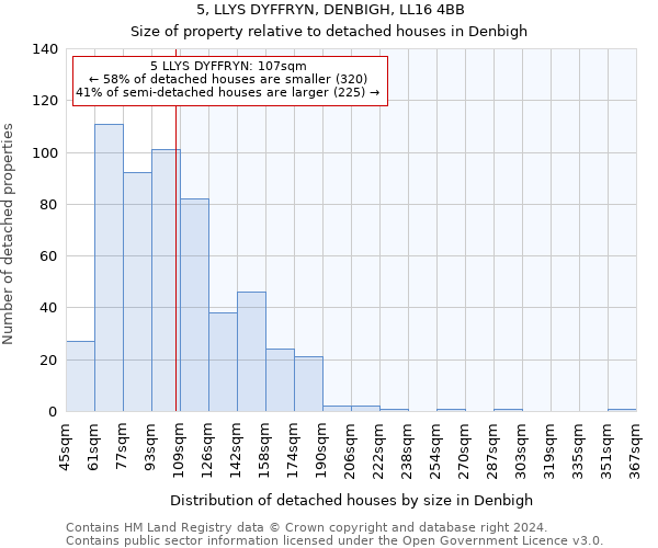 5, LLYS DYFFRYN, DENBIGH, LL16 4BB: Size of property relative to detached houses in Denbigh