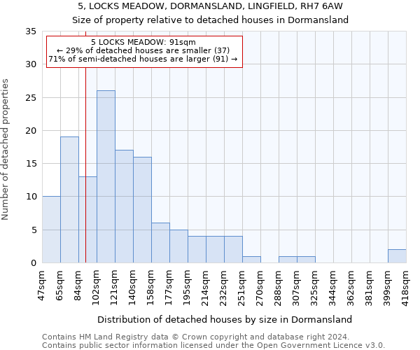 5, LOCKS MEADOW, DORMANSLAND, LINGFIELD, RH7 6AW: Size of property relative to detached houses in Dormansland