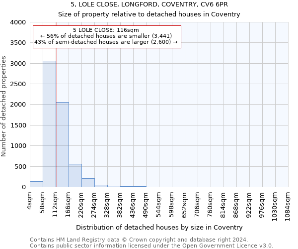 5, LOLE CLOSE, LONGFORD, COVENTRY, CV6 6PR: Size of property relative to detached houses in Coventry