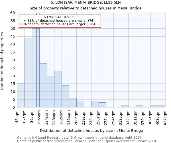 5, LON ISAF, MENAI BRIDGE, LL59 5LN: Size of property relative to detached houses in Menai Bridge