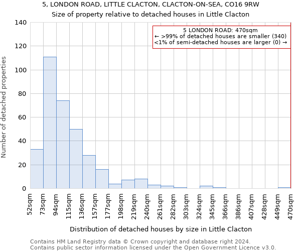 5, LONDON ROAD, LITTLE CLACTON, CLACTON-ON-SEA, CO16 9RW: Size of property relative to detached houses in Little Clacton