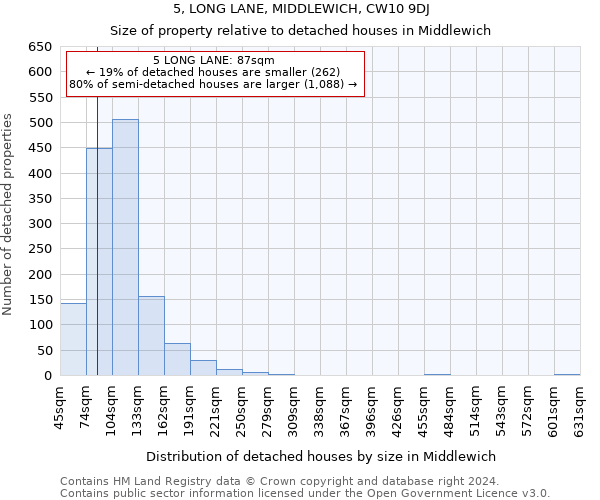 5, LONG LANE, MIDDLEWICH, CW10 9DJ: Size of property relative to detached houses in Middlewich