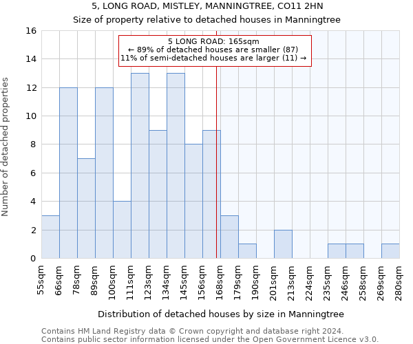 5, LONG ROAD, MISTLEY, MANNINGTREE, CO11 2HN: Size of property relative to detached houses in Manningtree