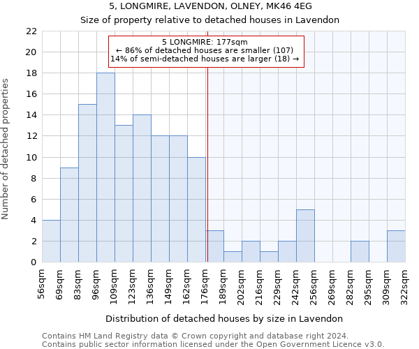 5, LONGMIRE, LAVENDON, OLNEY, MK46 4EG: Size of property relative to detached houses in Lavendon