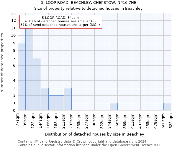 5, LOOP ROAD, BEACHLEY, CHEPSTOW, NP16 7HE: Size of property relative to detached houses in Beachley