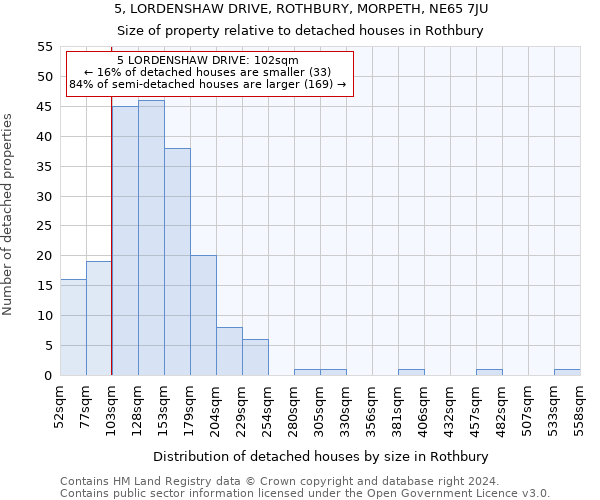 5, LORDENSHAW DRIVE, ROTHBURY, MORPETH, NE65 7JU: Size of property relative to detached houses in Rothbury