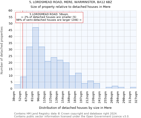 5, LORDSMEAD ROAD, MERE, WARMINSTER, BA12 6BZ: Size of property relative to detached houses in Mere