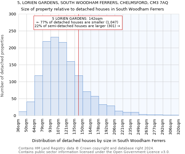 5, LORIEN GARDENS, SOUTH WOODHAM FERRERS, CHELMSFORD, CM3 7AQ: Size of property relative to detached houses in South Woodham Ferrers