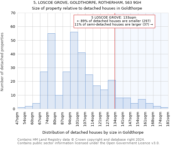 5, LOSCOE GROVE, GOLDTHORPE, ROTHERHAM, S63 9GH: Size of property relative to detached houses in Goldthorpe