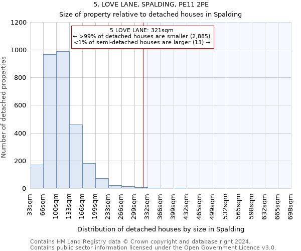 5, LOVE LANE, SPALDING, PE11 2PE: Size of property relative to detached houses in Spalding