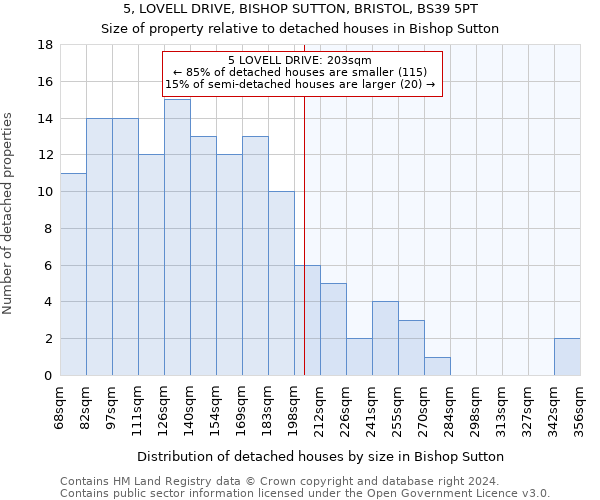 5, LOVELL DRIVE, BISHOP SUTTON, BRISTOL, BS39 5PT: Size of property relative to detached houses in Bishop Sutton