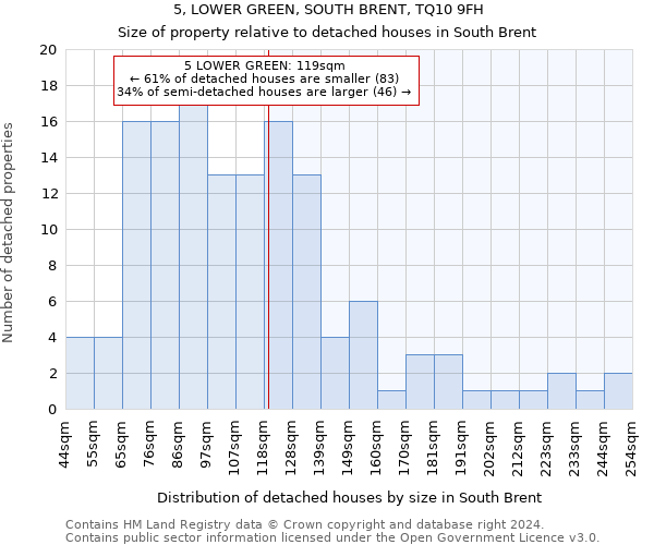 5, LOWER GREEN, SOUTH BRENT, TQ10 9FH: Size of property relative to detached houses in South Brent