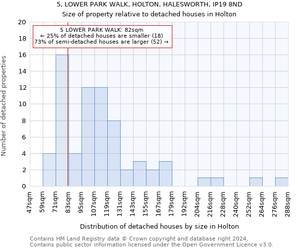 5, LOWER PARK WALK, HOLTON, HALESWORTH, IP19 8ND: Size of property relative to detached houses in Holton