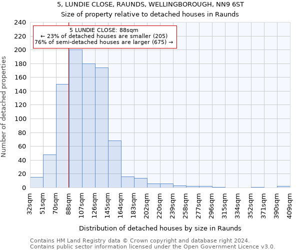 5, LUNDIE CLOSE, RAUNDS, WELLINGBOROUGH, NN9 6ST: Size of property relative to detached houses in Raunds