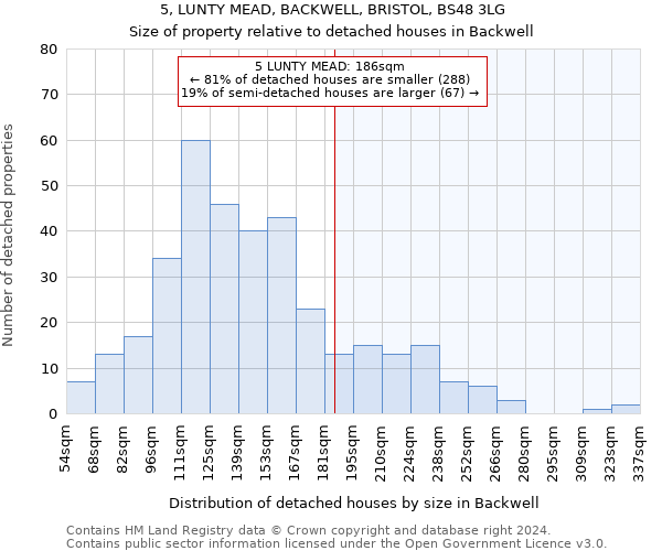 5, LUNTY MEAD, BACKWELL, BRISTOL, BS48 3LG: Size of property relative to detached houses in Backwell