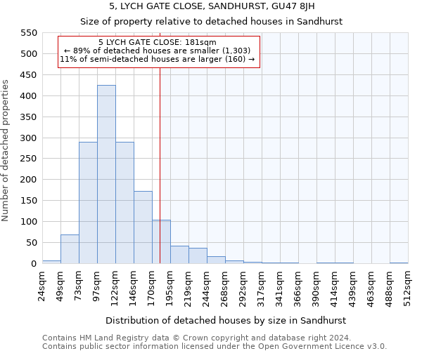 5, LYCH GATE CLOSE, SANDHURST, GU47 8JH: Size of property relative to detached houses in Sandhurst