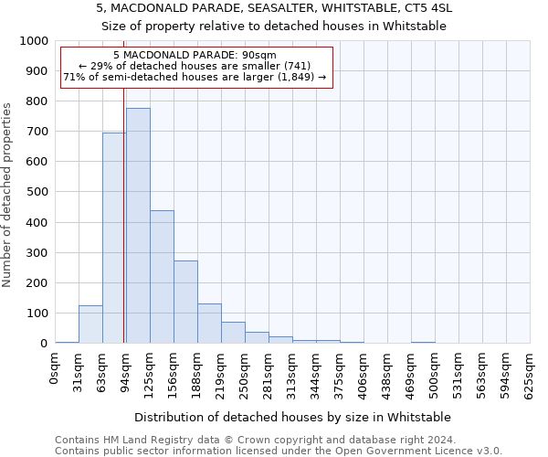 5, MACDONALD PARADE, SEASALTER, WHITSTABLE, CT5 4SL: Size of property relative to detached houses in Whitstable