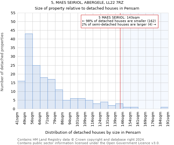 5, MAES SEIRIOL, ABERGELE, LL22 7RZ: Size of property relative to detached houses in Pensarn