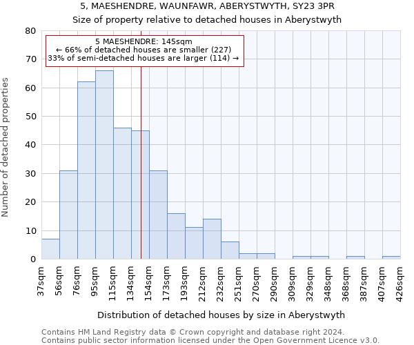 5, MAESHENDRE, WAUNFAWR, ABERYSTWYTH, SY23 3PR: Size of property relative to detached houses in Aberystwyth