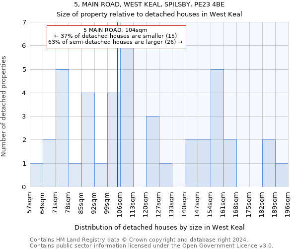 5, MAIN ROAD, WEST KEAL, SPILSBY, PE23 4BE: Size of property relative to detached houses in West Keal