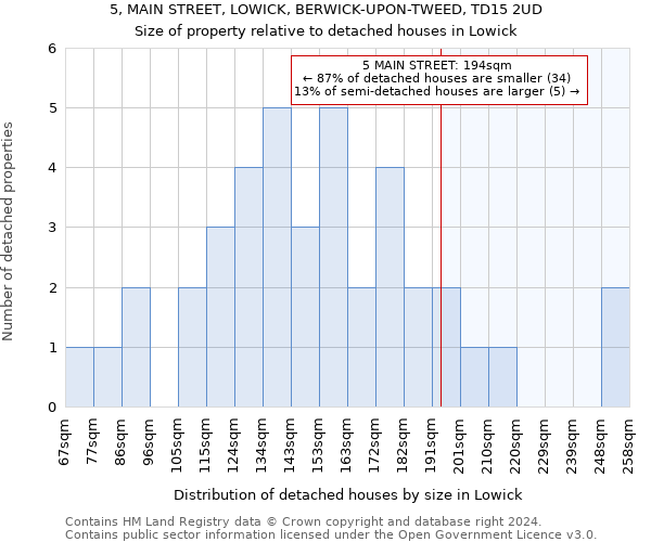 5, MAIN STREET, LOWICK, BERWICK-UPON-TWEED, TD15 2UD: Size of property relative to detached houses in Lowick