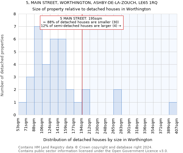 5, MAIN STREET, WORTHINGTON, ASHBY-DE-LA-ZOUCH, LE65 1RQ: Size of property relative to detached houses in Worthington