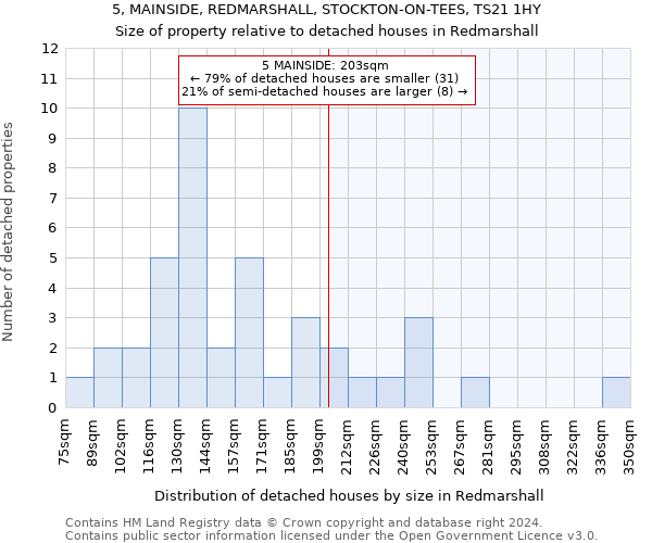 5, MAINSIDE, REDMARSHALL, STOCKTON-ON-TEES, TS21 1HY: Size of property relative to detached houses in Redmarshall