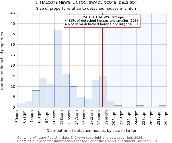 5, MALCOTE MEWS, LINTON, SWADLINCOTE, DE12 6QT: Size of property relative to detached houses in Linton