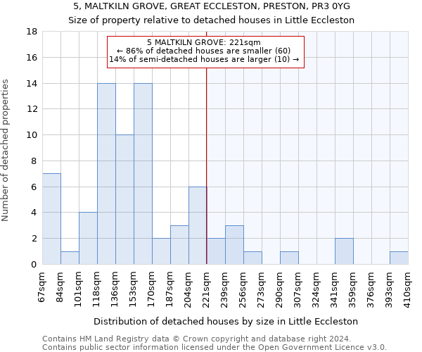 5, MALTKILN GROVE, GREAT ECCLESTON, PRESTON, PR3 0YG: Size of property relative to detached houses in Little Eccleston