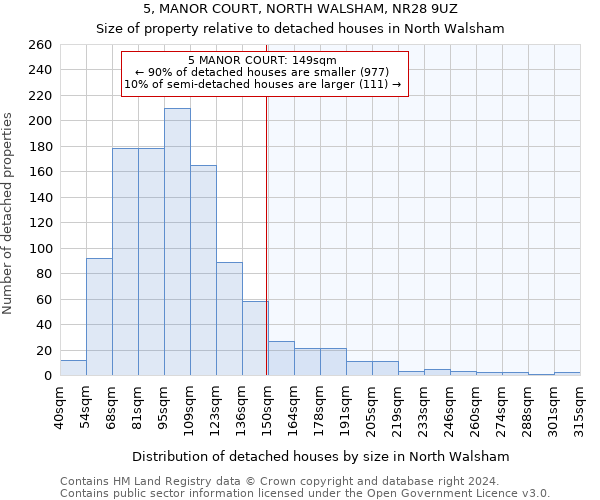 5, MANOR COURT, NORTH WALSHAM, NR28 9UZ: Size of property relative to detached houses in North Walsham