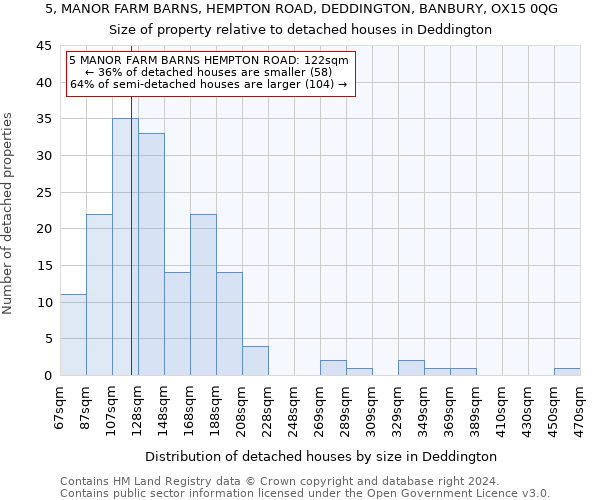 5, MANOR FARM BARNS, HEMPTON ROAD, DEDDINGTON, BANBURY, OX15 0QG: Size of property relative to detached houses in Deddington