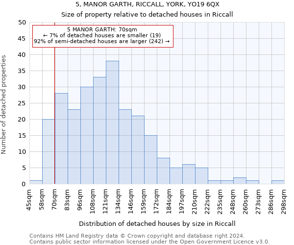 5, MANOR GARTH, RICCALL, YORK, YO19 6QX: Size of property relative to detached houses in Riccall