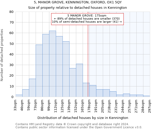 5, MANOR GROVE, KENNINGTON, OXFORD, OX1 5QY: Size of property relative to detached houses in Kennington