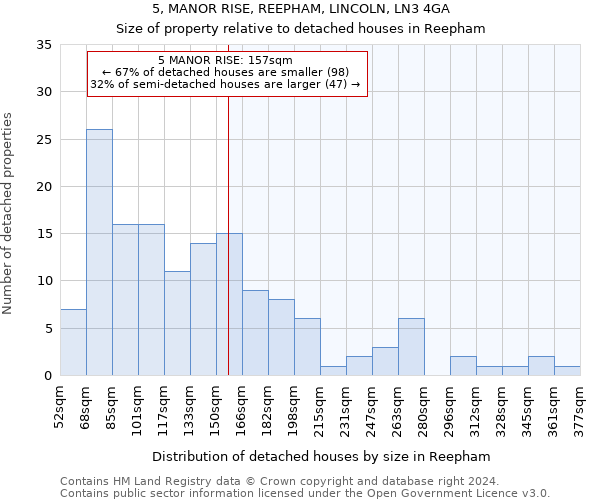 5, MANOR RISE, REEPHAM, LINCOLN, LN3 4GA: Size of property relative to detached houses in Reepham