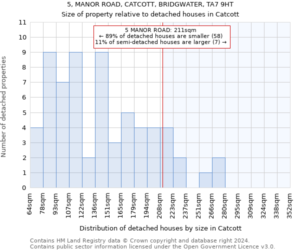 5, MANOR ROAD, CATCOTT, BRIDGWATER, TA7 9HT: Size of property relative to detached houses in Catcott