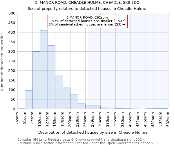 5, MANOR ROAD, CHEADLE HULME, CHEADLE, SK8 7DQ: Size of property relative to detached houses in Cheadle Hulme