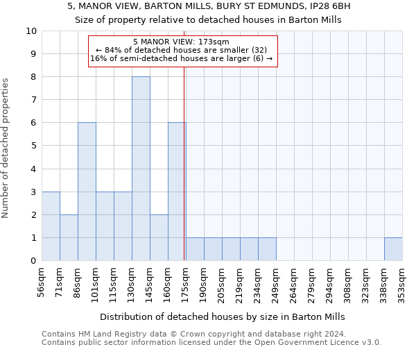 5, MANOR VIEW, BARTON MILLS, BURY ST EDMUNDS, IP28 6BH: Size of property relative to detached houses in Barton Mills