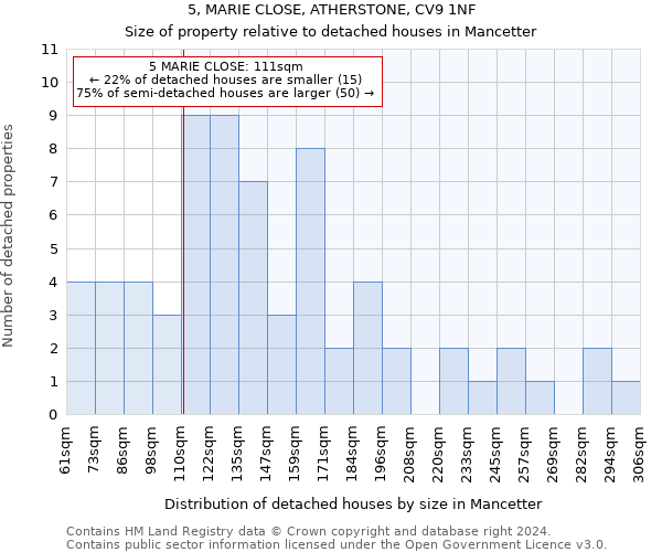 5, MARIE CLOSE, ATHERSTONE, CV9 1NF: Size of property relative to detached houses in Mancetter