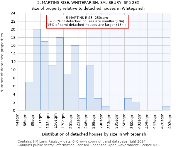 5, MARTINS RISE, WHITEPARISH, SALISBURY, SP5 2EX: Size of property relative to detached houses in Whiteparish