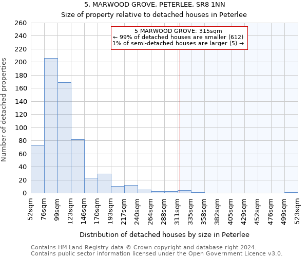 5, MARWOOD GROVE, PETERLEE, SR8 1NN: Size of property relative to detached houses in Peterlee