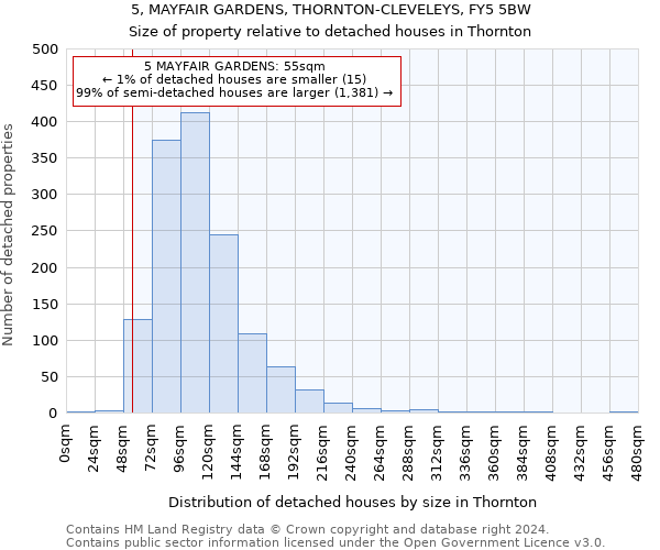 5, MAYFAIR GARDENS, THORNTON-CLEVELEYS, FY5 5BW: Size of property relative to detached houses in Thornton