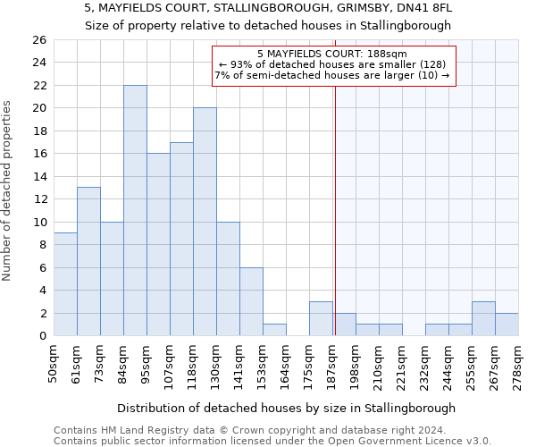 5, MAYFIELDS COURT, STALLINGBOROUGH, GRIMSBY, DN41 8FL: Size of property relative to detached houses in Stallingborough