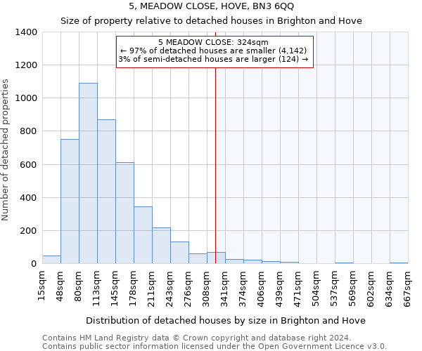 5, MEADOW CLOSE, HOVE, BN3 6QQ: Size of property relative to detached houses in Brighton and Hove