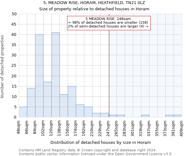 5, MEADOW RISE, HORAM, HEATHFIELD, TN21 0LZ: Size of property relative to detached houses in Horam