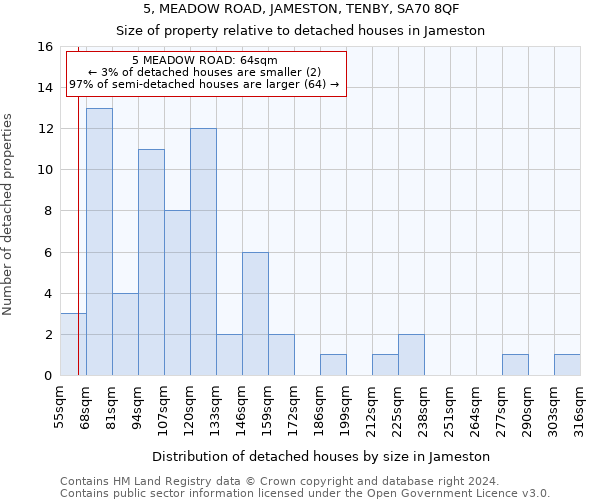 5, MEADOW ROAD, JAMESTON, TENBY, SA70 8QF: Size of property relative to detached houses in Jameston