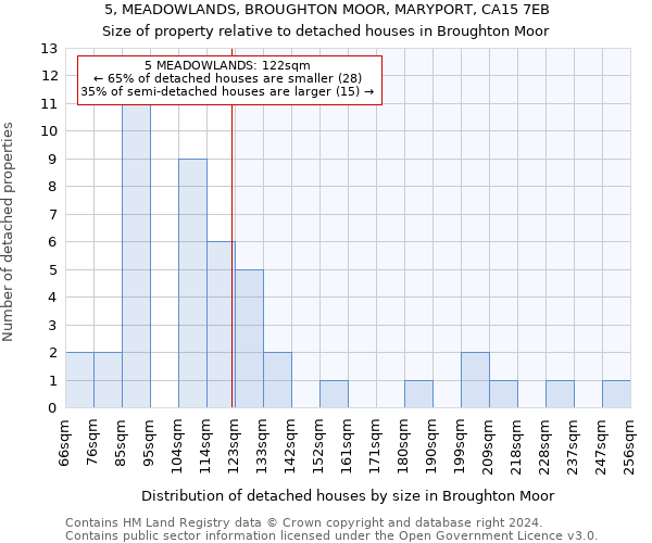 5, MEADOWLANDS, BROUGHTON MOOR, MARYPORT, CA15 7EB: Size of property relative to detached houses in Broughton Moor