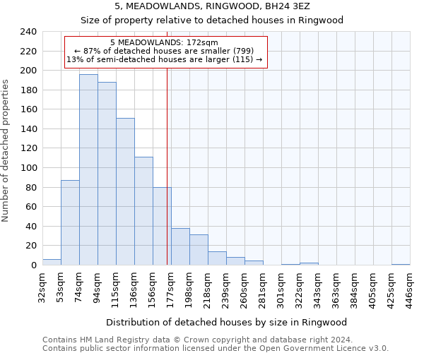 5, MEADOWLANDS, RINGWOOD, BH24 3EZ: Size of property relative to detached houses in Ringwood